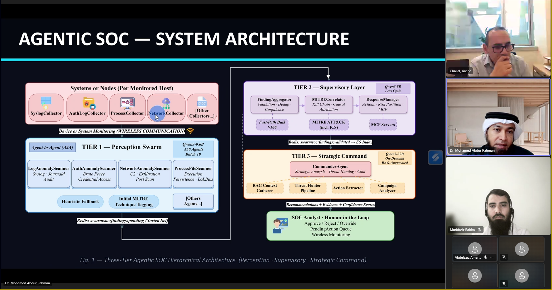 AgenticSOC — Three-Tier System Architecture