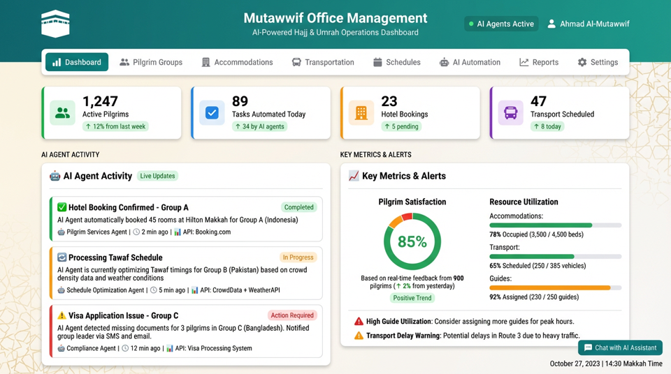 Office Management