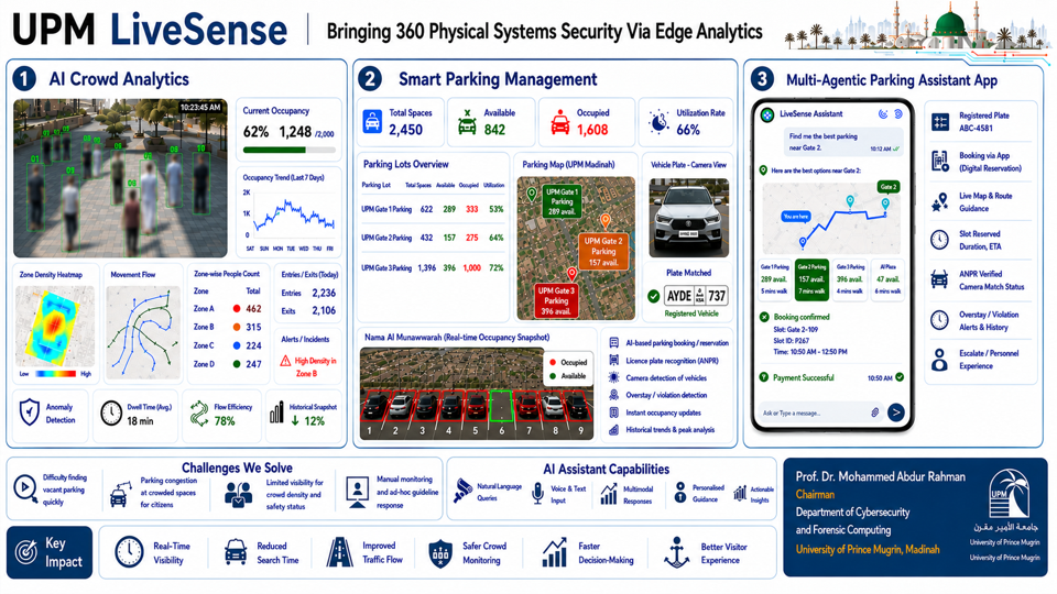 LiveSense Smart Surveillance